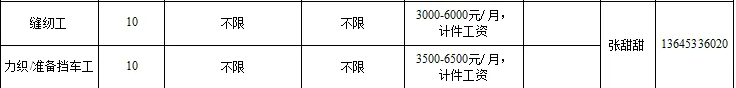 淄博大染坊丝绸集团有限公司招聘缝纫工,办织,准备挡车工