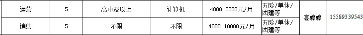 淄博凯齐网络技术有限公司招聘运营,销售