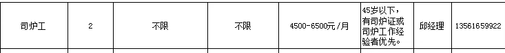 山东兴鲁生物科技有限公司招聘司炉工