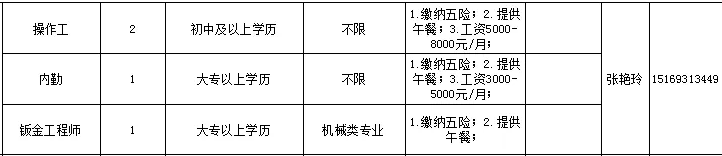 山东万志达新材料科技有限公司招聘操作工,内勤,钣金工程师