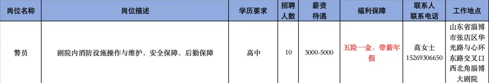 淄博保利影剧院管理有限公司招聘警员