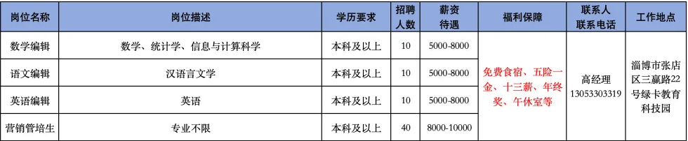 山东绿卡凯尔文化传媒有限公司招聘数学编辑,语文编辑,英语编辑,营销管培生