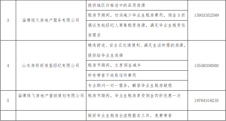 2024年“毕业季租房节”租房优惠活动 - 淄博市5家房地产经纪机构推出“毕业季租房节”活动。