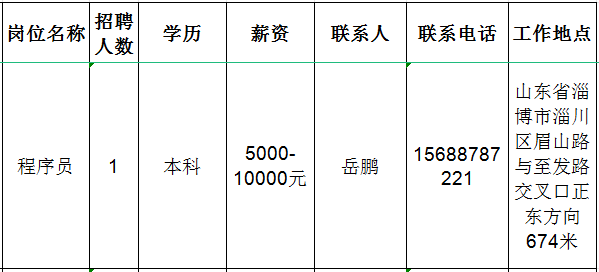 淄博昌隆仪器科技有限公司招聘程序员