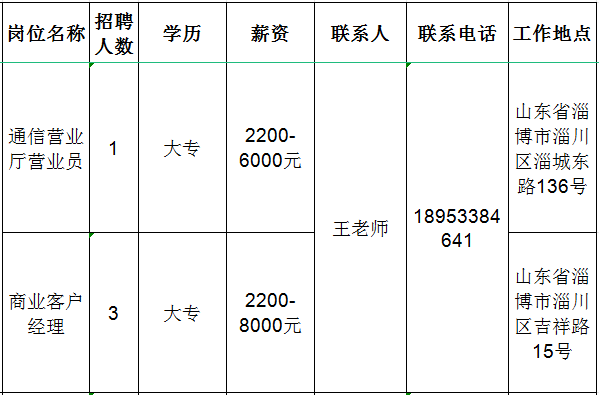 北京通建信息系统有限公司淄博分公司招聘通信营业厅营业员,商业客户经理