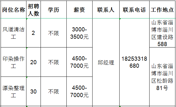 鲁泰纺织股份有限公司招聘风道清洁工,印染操作工,漂染整理工