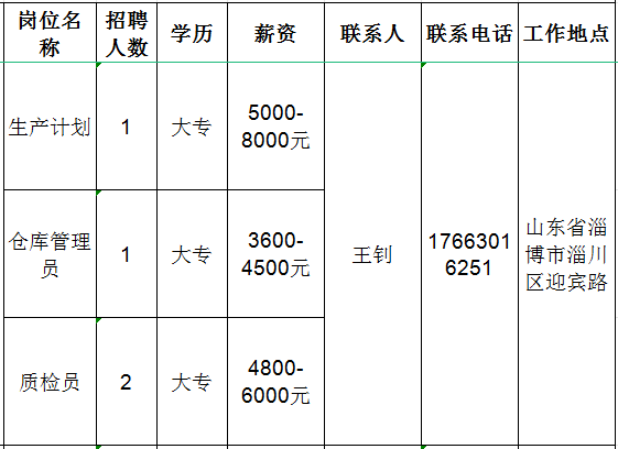 山东必拓重工有限公司招聘生产计划,仓库管理员,质检员