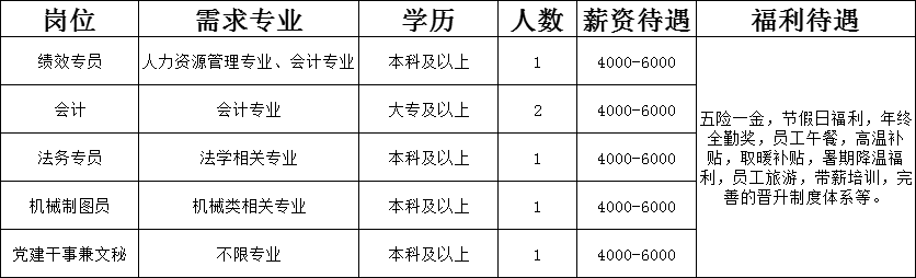 山东巨明机械有限公司招聘绩效专员,会计,法务专员,机械制图员,党建干事兼文秘