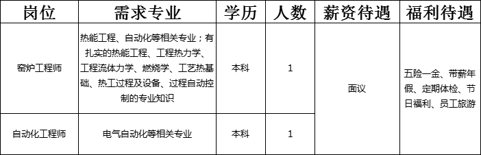 淄博雷法耐火材料有限公司招聘窑炉工程师,自动化工程师