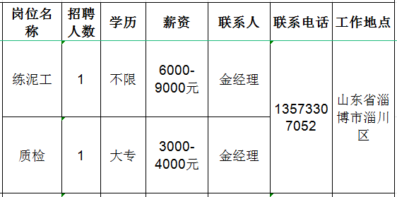 山东高亚绝缘子有限公司招聘练泥工,质检