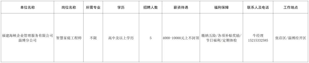 福建海峡企业管理服务有限公司淄博分公司招聘智慧家庭工程师