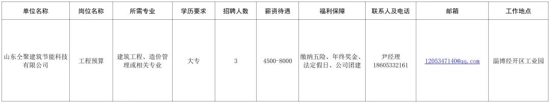 山东仝聚建筑节能科技有限公司招聘工程预算人员