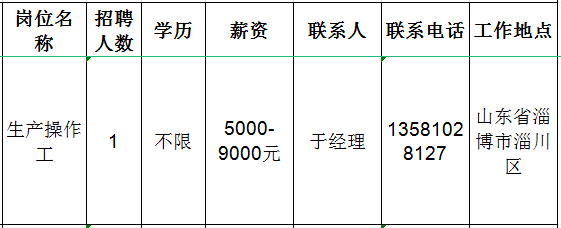 山东华澳陶瓷科技有限公司招聘生产操作工