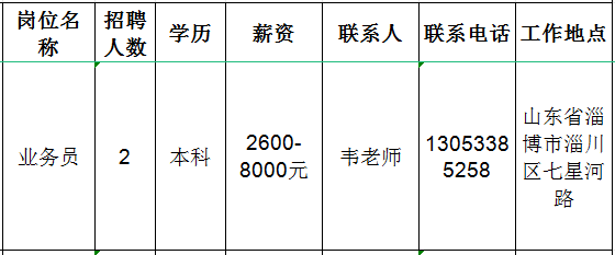 山东华旭包装制品有限公司招聘业务员