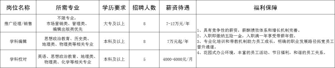 世纪天鸿教育科技股份有限公司招聘推广经理,销售,学科编辑,学科校对