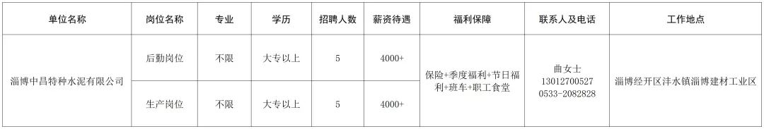 淄博中昌特种水泥有限公司招聘后勤,生产工人