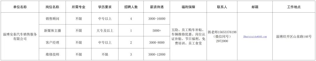 淄博安泰汽车销售服务有限公司招聘销售顾问,新媒体主播,客户经理,维修技师