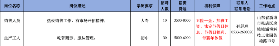 淄博泰光电力器材厂招聘销售人员,生产工人