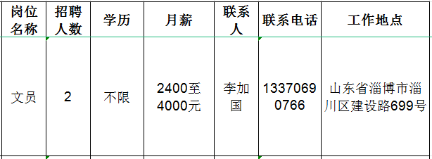 淄博杰达仪表有限公司招聘文员