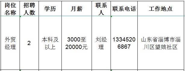 淄博宏威塑胶有限公司招聘外贸经理