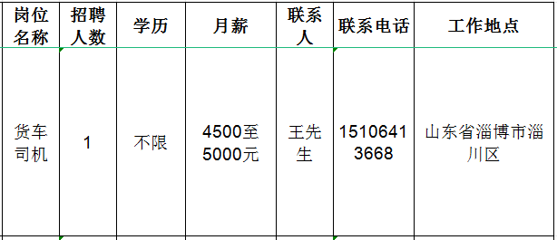 淄博绿洁清洗防腐有限公司招聘货车司机