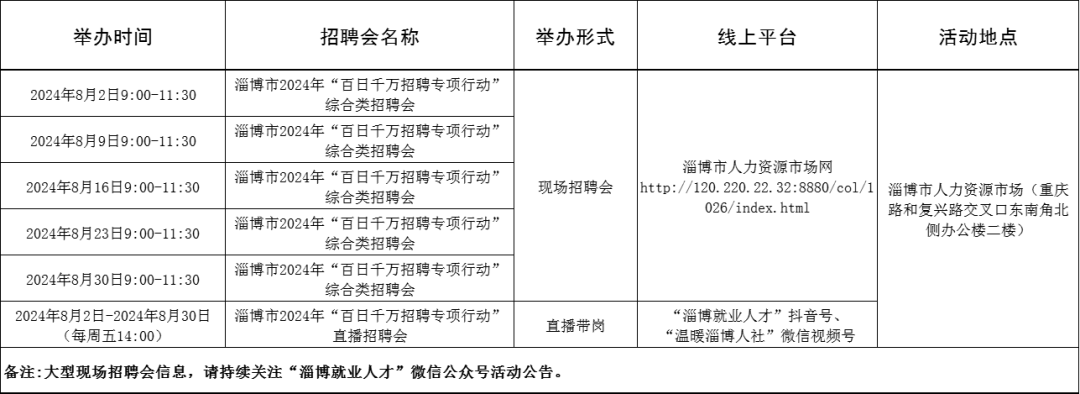 96场！2024年8月淄博市“百日千万招聘专项行动”计划来啦~