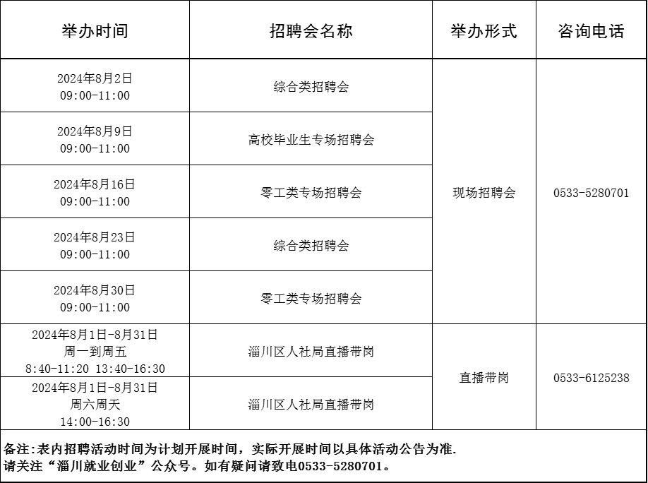 96场！2024年8月淄博市“百日千万招聘专项行动”计划来啦~