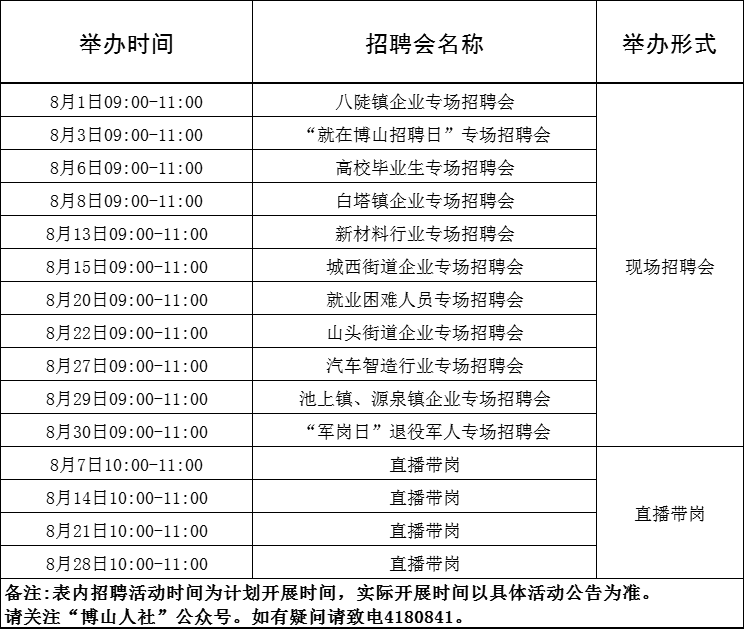 96场！2024年8月淄博市“百日千万招聘专项行动”计划来啦~