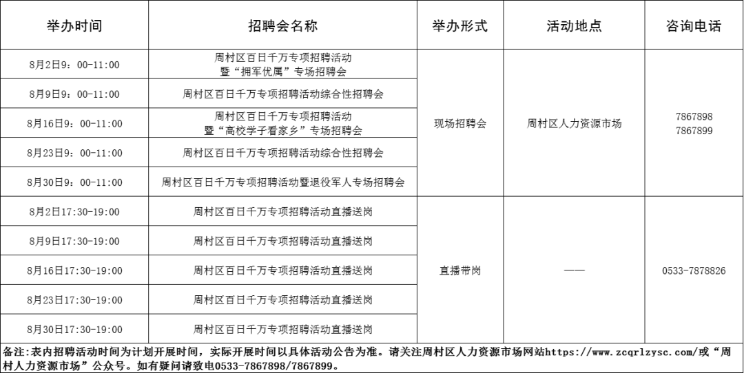 96场！2024年8月淄博市“百日千万招聘专项行动”计划来啦~