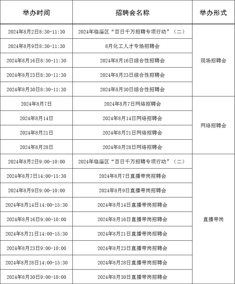 96场！2024年8月淄博市“百日千万招聘专项行动”计划来啦~