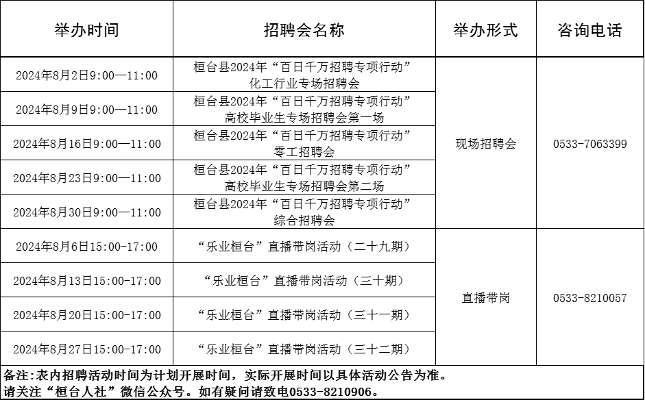 96场！2024年8月淄博市“百日千万招聘专项行动”计划来啦~