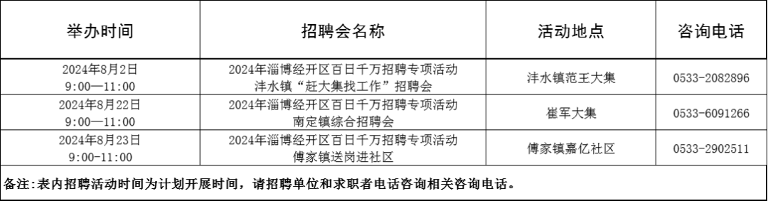 96场！2024年8月淄博市“百日千万招聘专项行动”计划来啦~