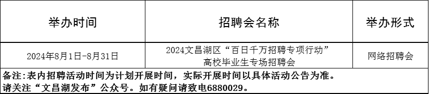 96场！2024年8月淄博市“百日千万招聘专项行动”计划来啦~