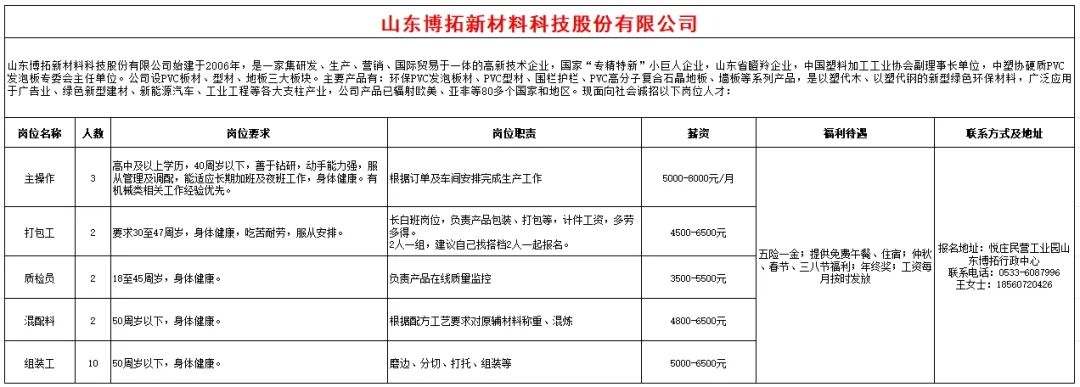 山东博拓新材料科技股份有限公司招聘主操作,打包工,质检员,混配料,组装工