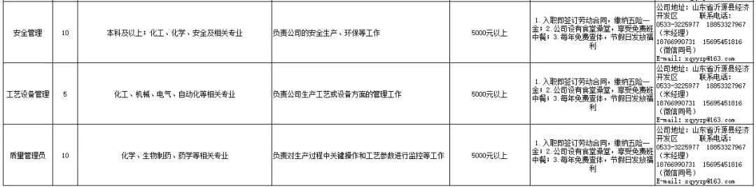 山东鑫泉医药有限公司招聘生产技术工,维修工,技术研发,安全管理,工艺设备管理,质量管理员