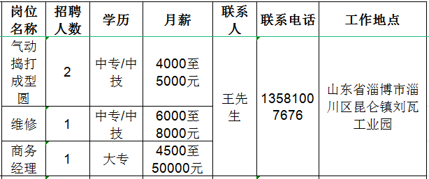 淄博德瑞兹电热元件有限公司招聘气动捣打成型圆,维修,商务经理