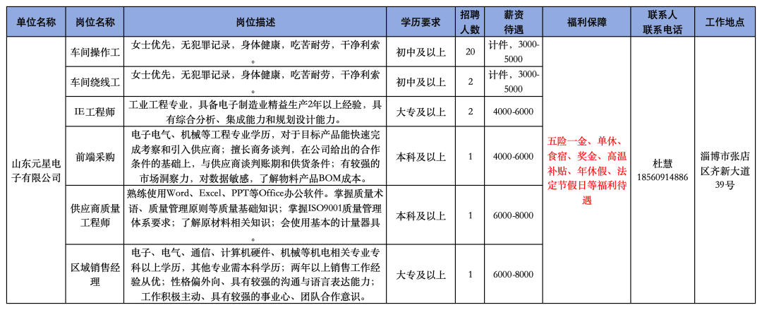 山东元星电子有限公司招聘操作工,绕线工,ie工程师,前端采购,供应商质量工程师,区域销售经理