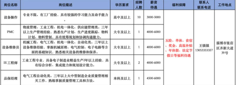 山东富澳电力设备有限公司招聘设备操作,pmc,设备维修员,ie工程师,品保经理