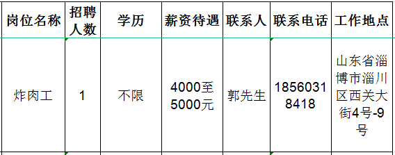 淄川区红亮熟食店招聘炸肉工