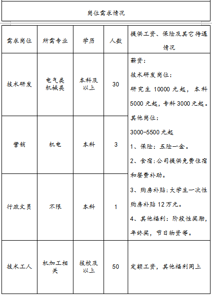 山东山博电机集团有限公司招聘技术研发,营销,行政文员,技术工人