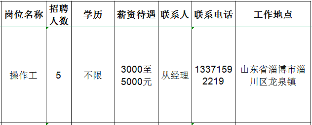 淄博兴源包装厂北旺分厂招聘操作工