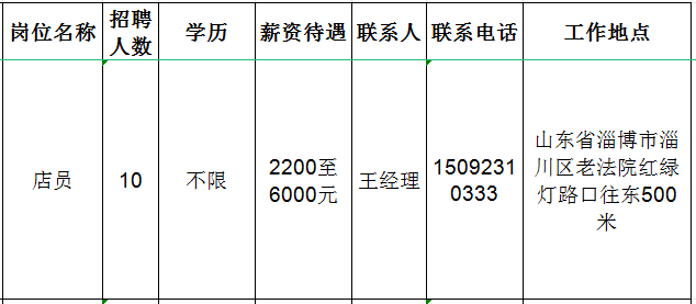 淄博信盈利伟美业有限公司招聘店员