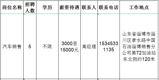 淄川区高居芳电动汽车销售部招聘汽车销售