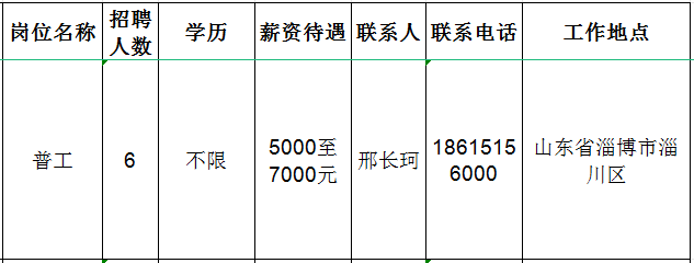 淄博新峰耐火材料有限公司招聘普工