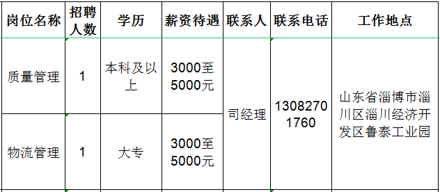 淄博天祎商贸有限公司招聘质量管理,物流管理