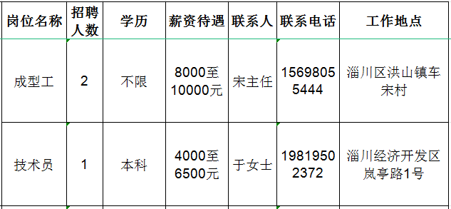 淄博嗣明工贸有限公司招聘成型工,技术员