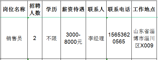 淄川区瑞煜酒水经营部招聘销售员