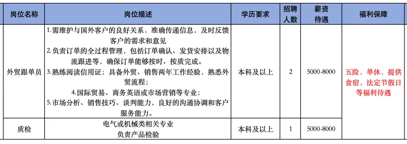 山东辰祥电气设备有限公司招聘外贸跟单员,质检