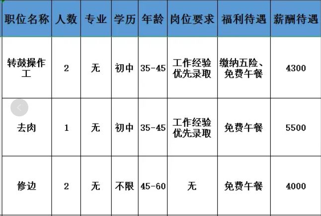 淄博倍森皮业有限公司招聘转鼓操作工,去肉,修边