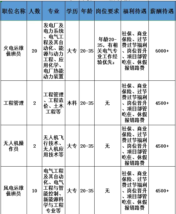 淄博浩东电力技术有限公司招聘火电运维,工程管理,无人机操作,风电运维